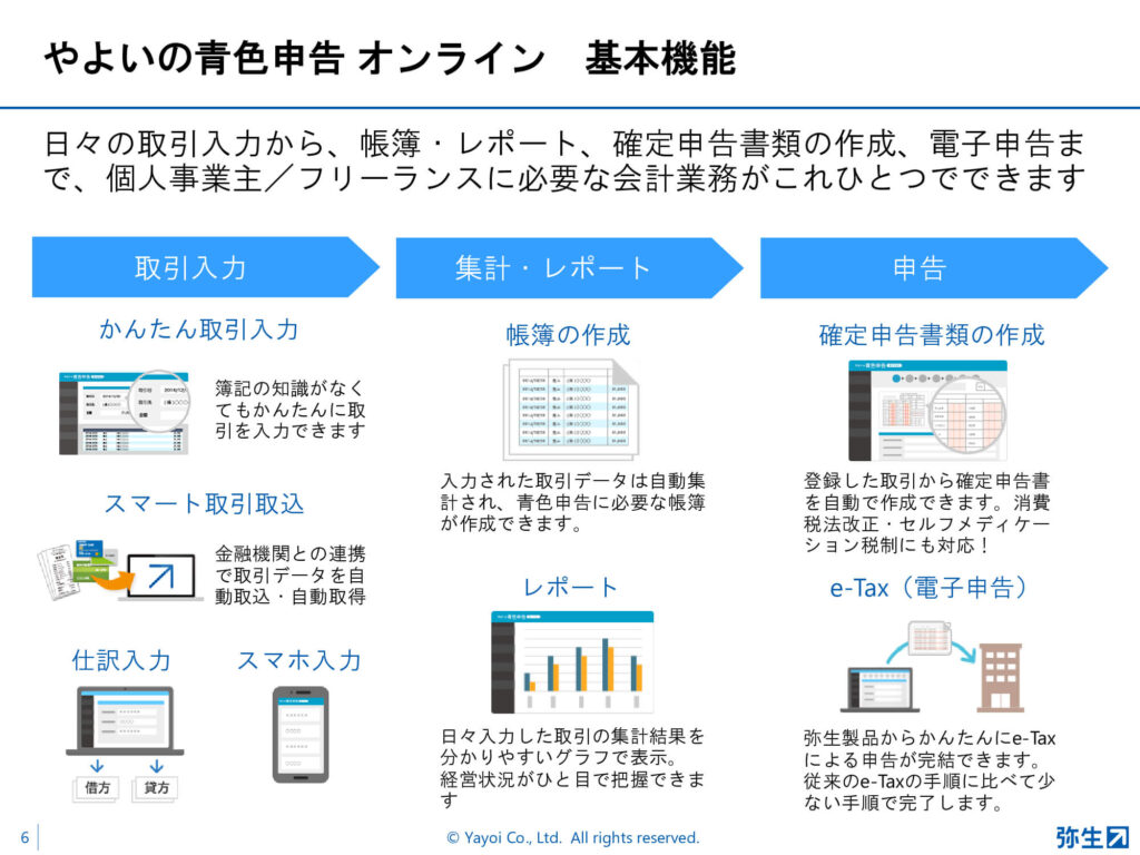 やよいの青色/白色申告 オンラインで個人事業主の夢がかなう