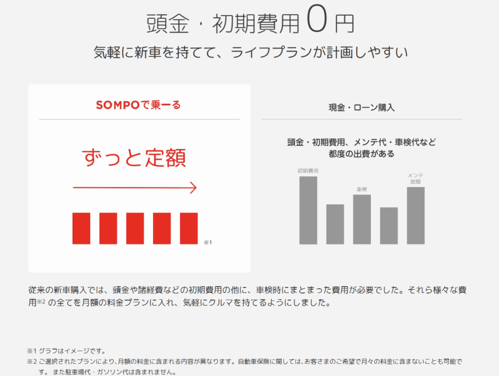 SOMPOで乗ーる